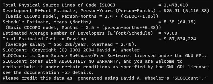 QGIS community