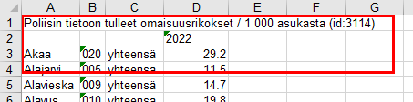 Gispo • Miten tehdä tilastoteemakartta? tilastoteemakartta