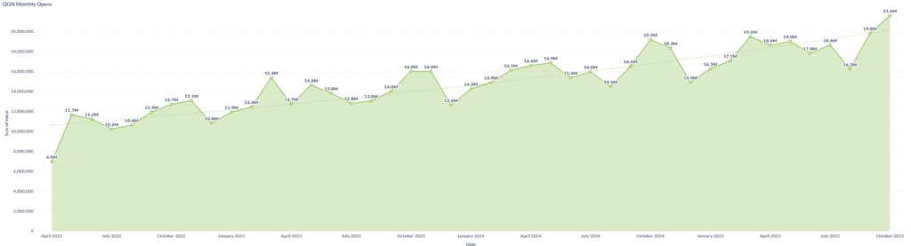 Gispo • How big is the QGIS community in 2025 qgis community