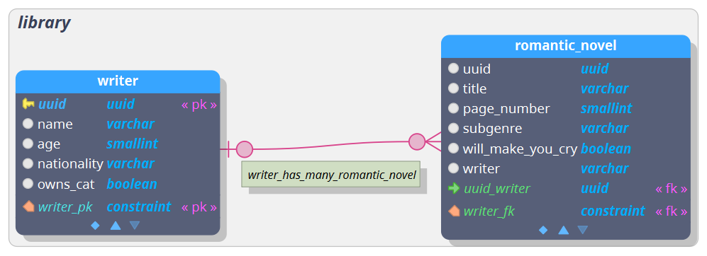 Gispo • Mikä on PostGIS? postGIS